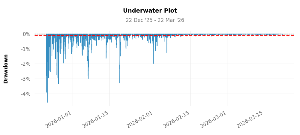 QuantStats Drawdown