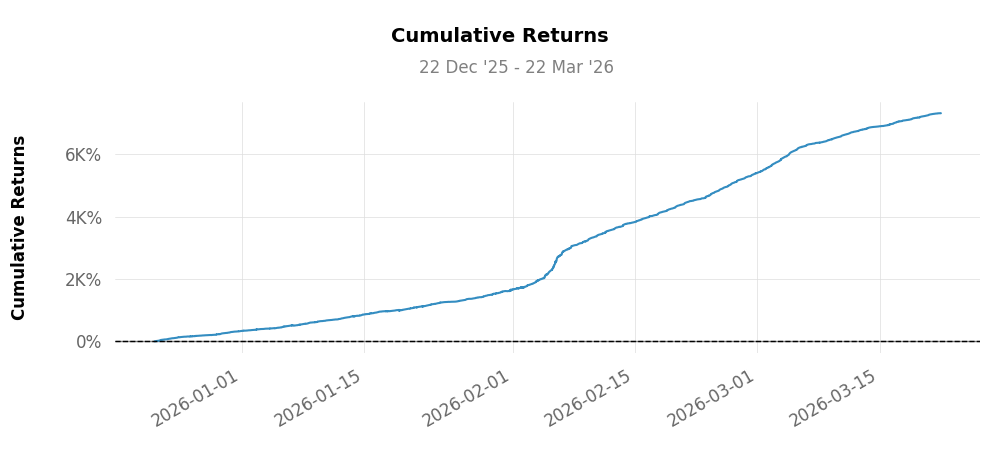 QuantStats Cumulative Returns