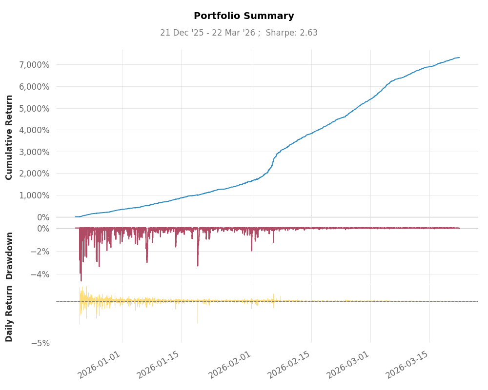 QuantStats Snapshot